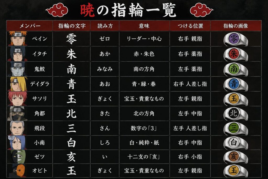 ナルト 暁 指輪 意味 一覧